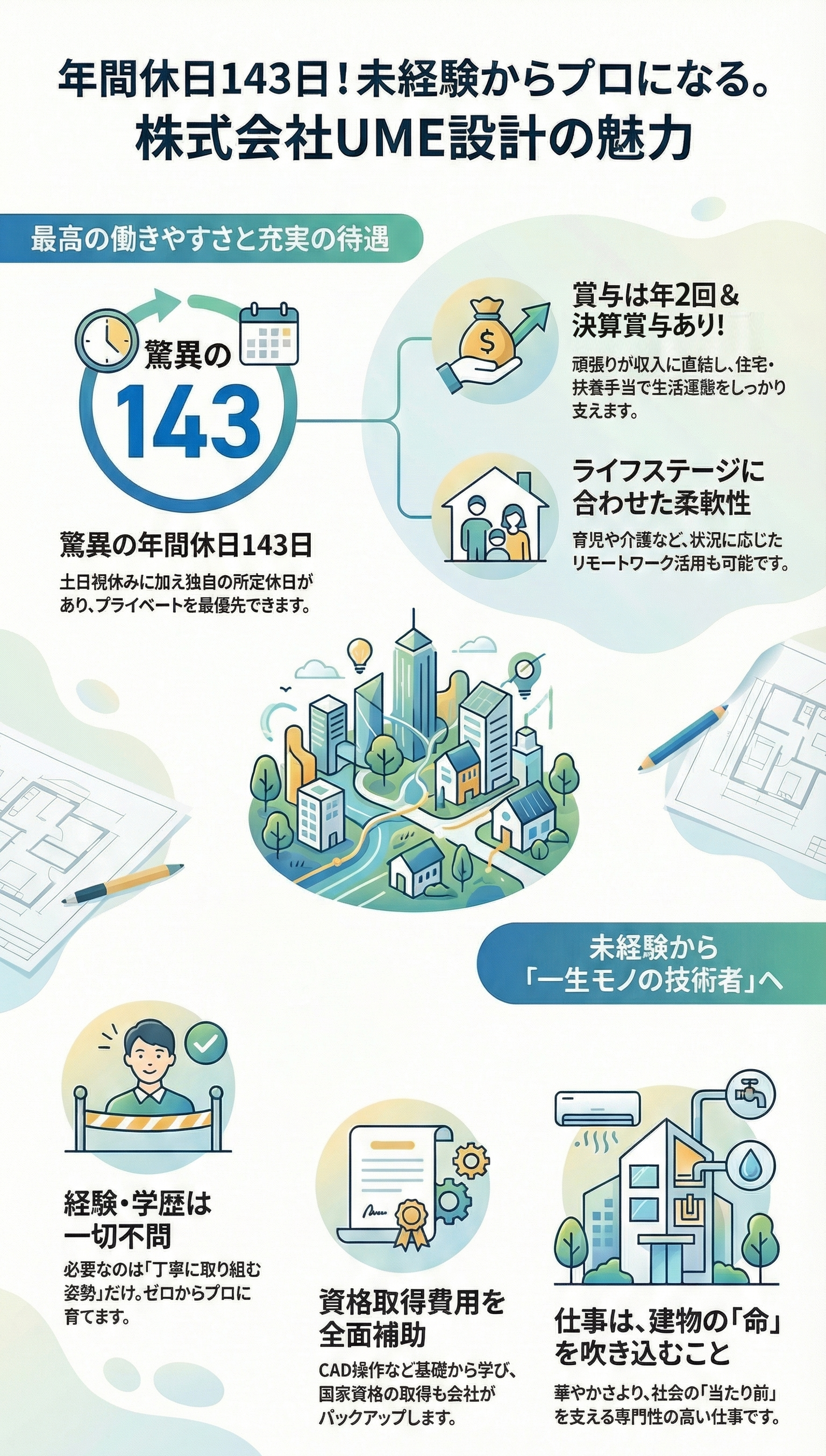 年間休日143日、賞与年2回、未経験OK、住宅手当充実